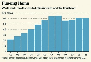 Source: Wall Street Journal