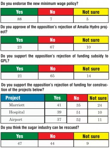 NACTA poll